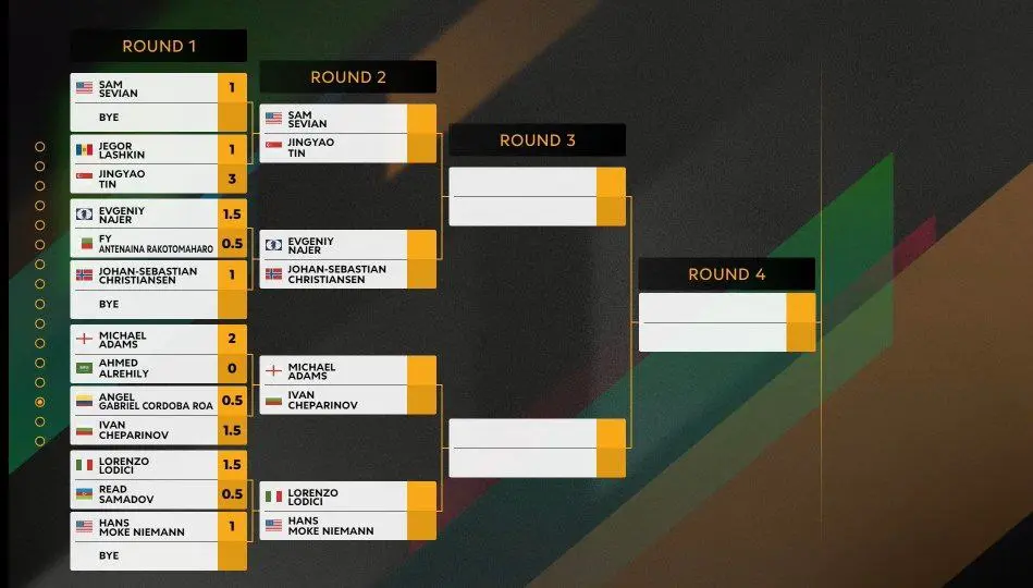 Кубок мира: все топовые гроссмейстеры