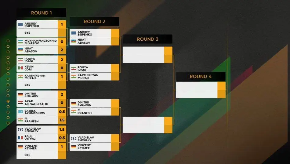 Кубок мира: все топовые гроссмейстеры