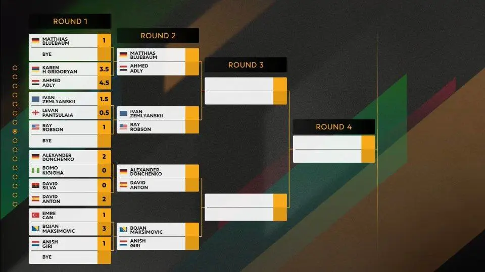 Кубок мира: все топовые гроссмейстеры