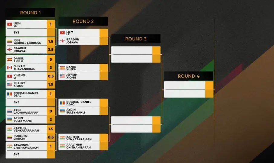 Кубок мира: все топовые гроссмейстеры