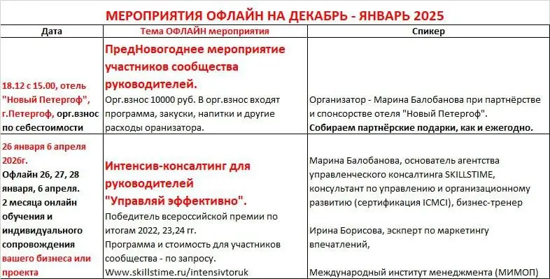 ПредНовогоднее мероприятие участников сообщества