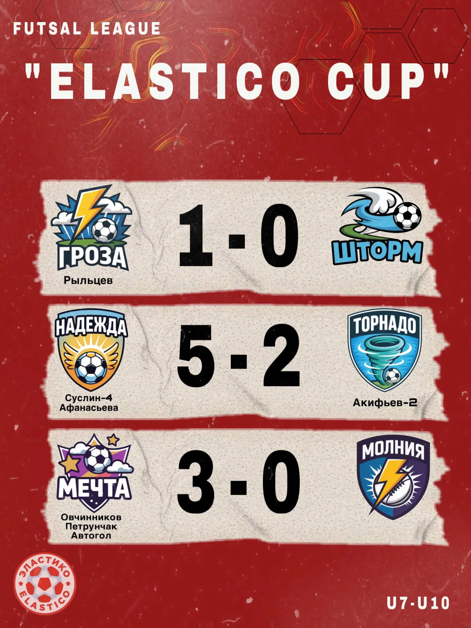 Результаты матчей 5 тура Futsal League г.Жуковский