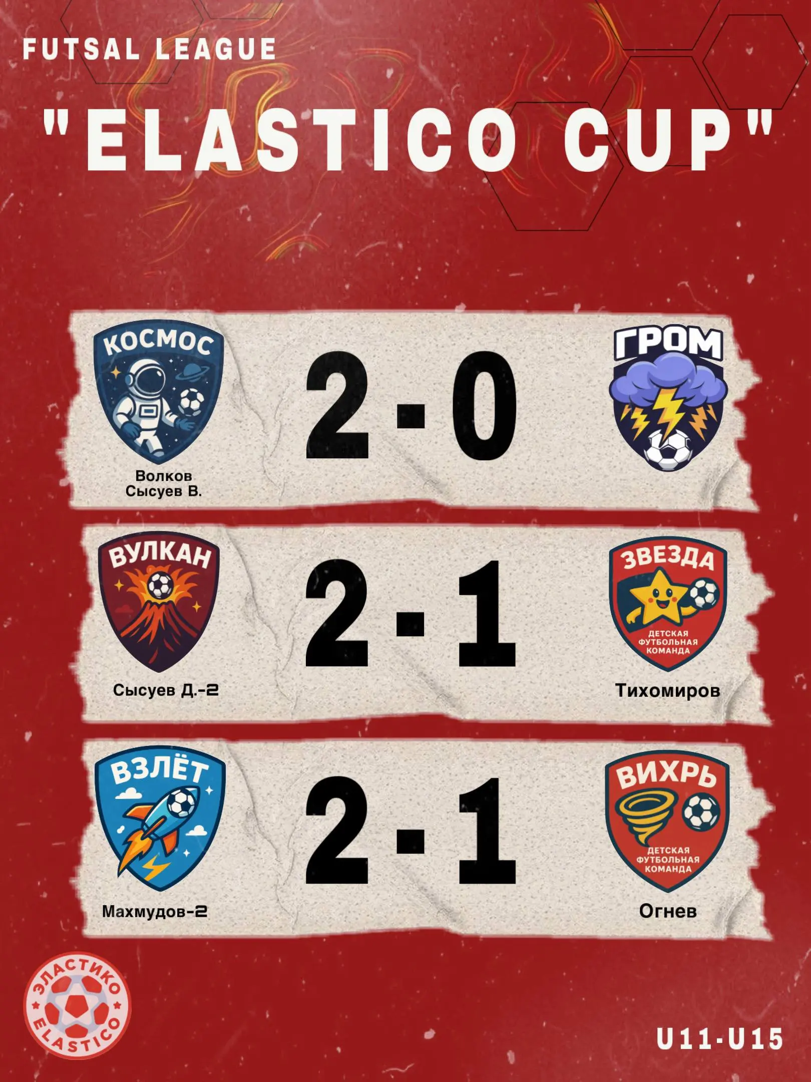 Результаты матчей 5 тура Futsal League г.Жуковский