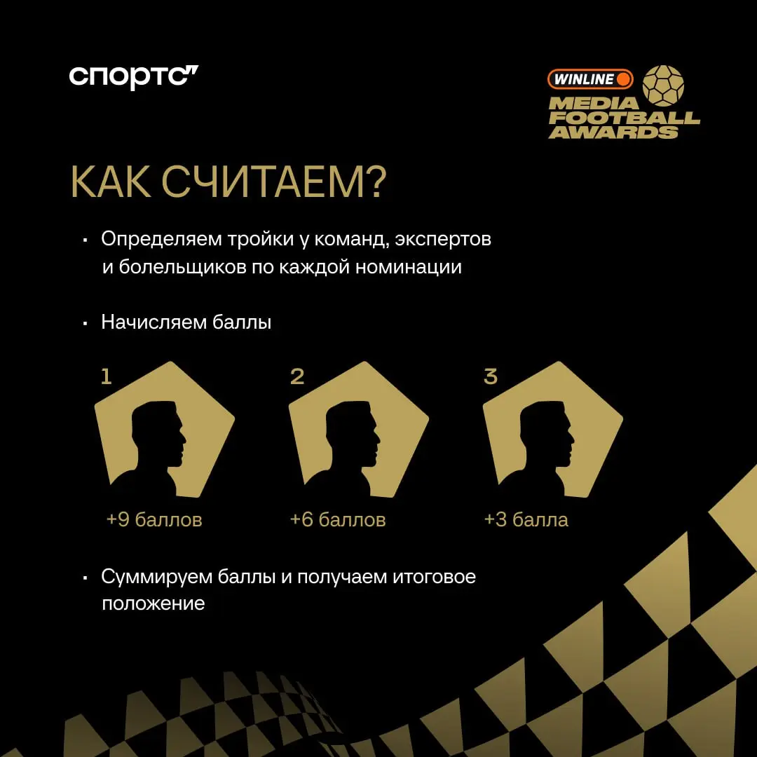 WINLINE Media Football Awards 2025