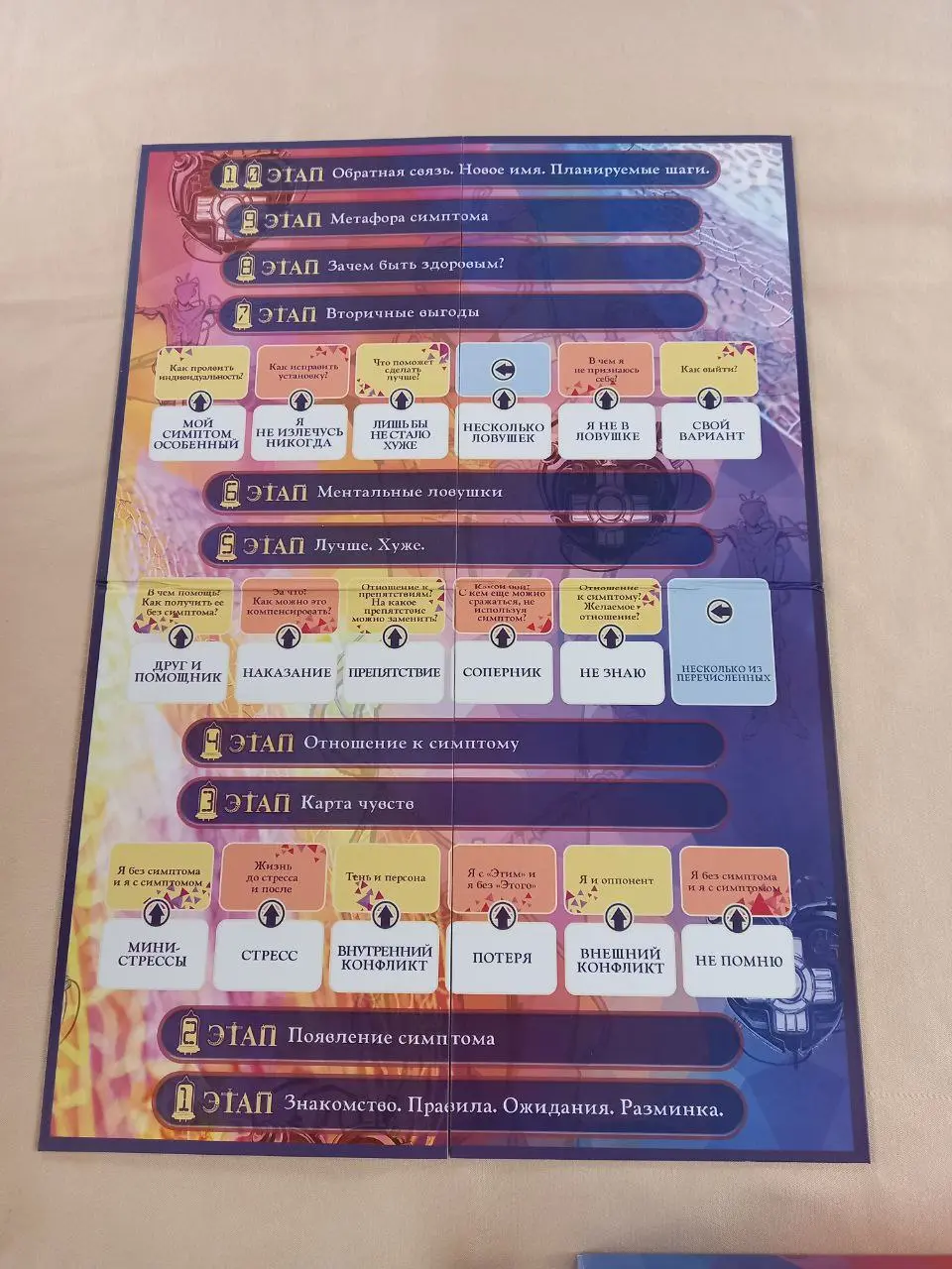 Марафон «5 шагов к телесной ясности через игру Психосоматика»