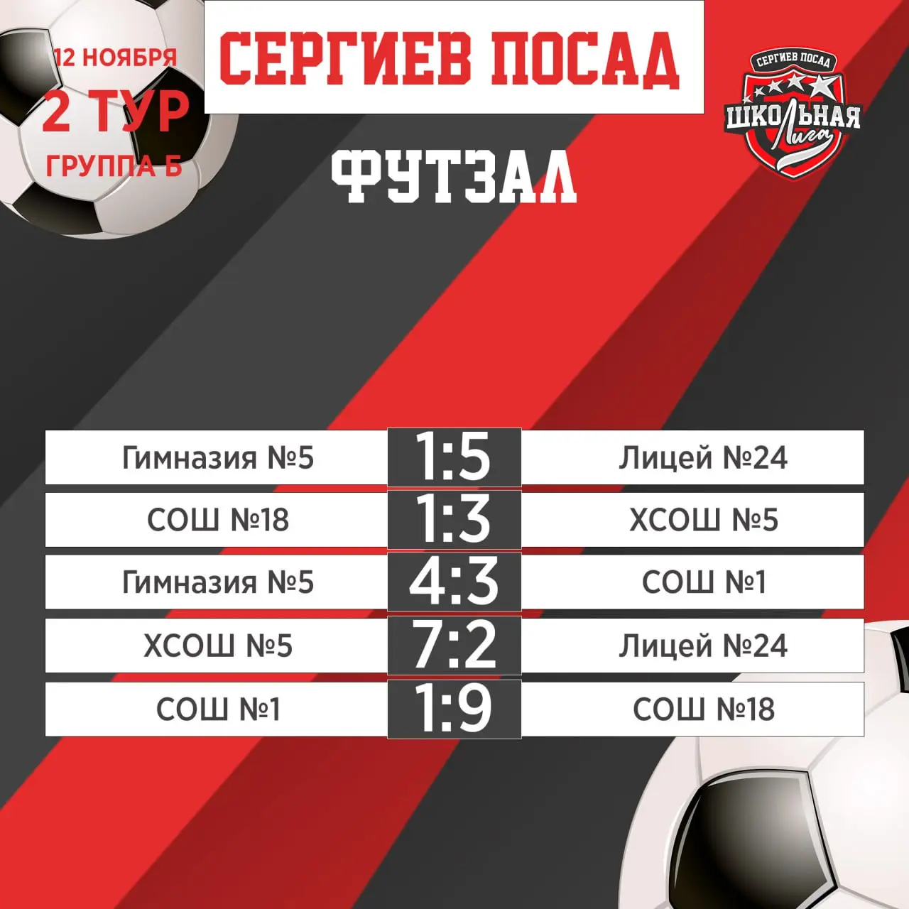 Дивизион Б по футзалу — второй круг