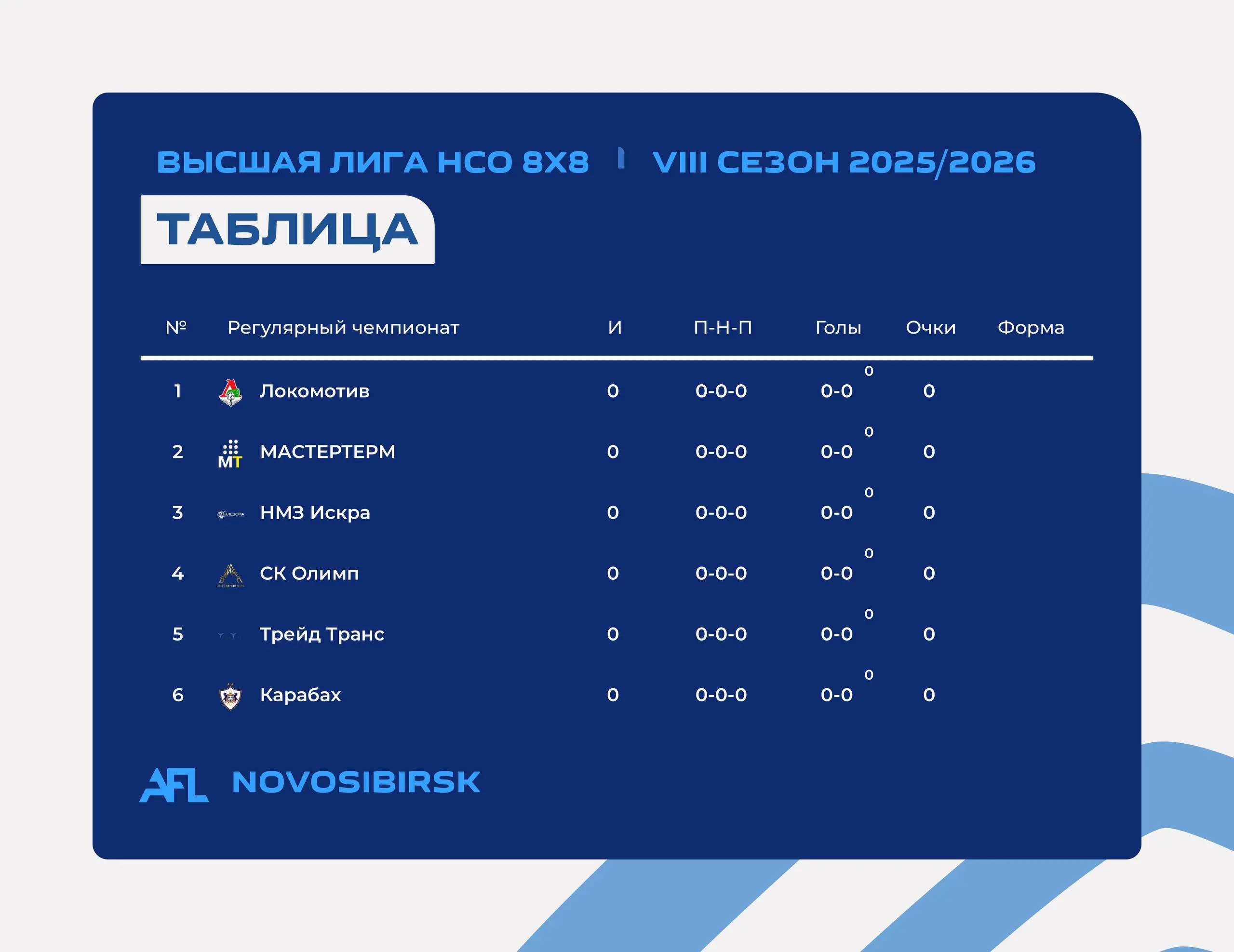 Первенство по мини-футболу AFL Высшая лига Новосибирской области
