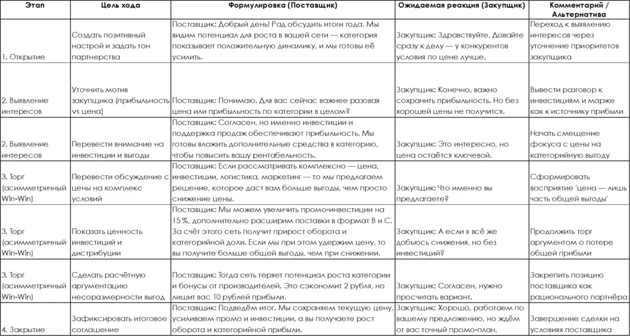  тренинг 1-2 декабря очно в Москве