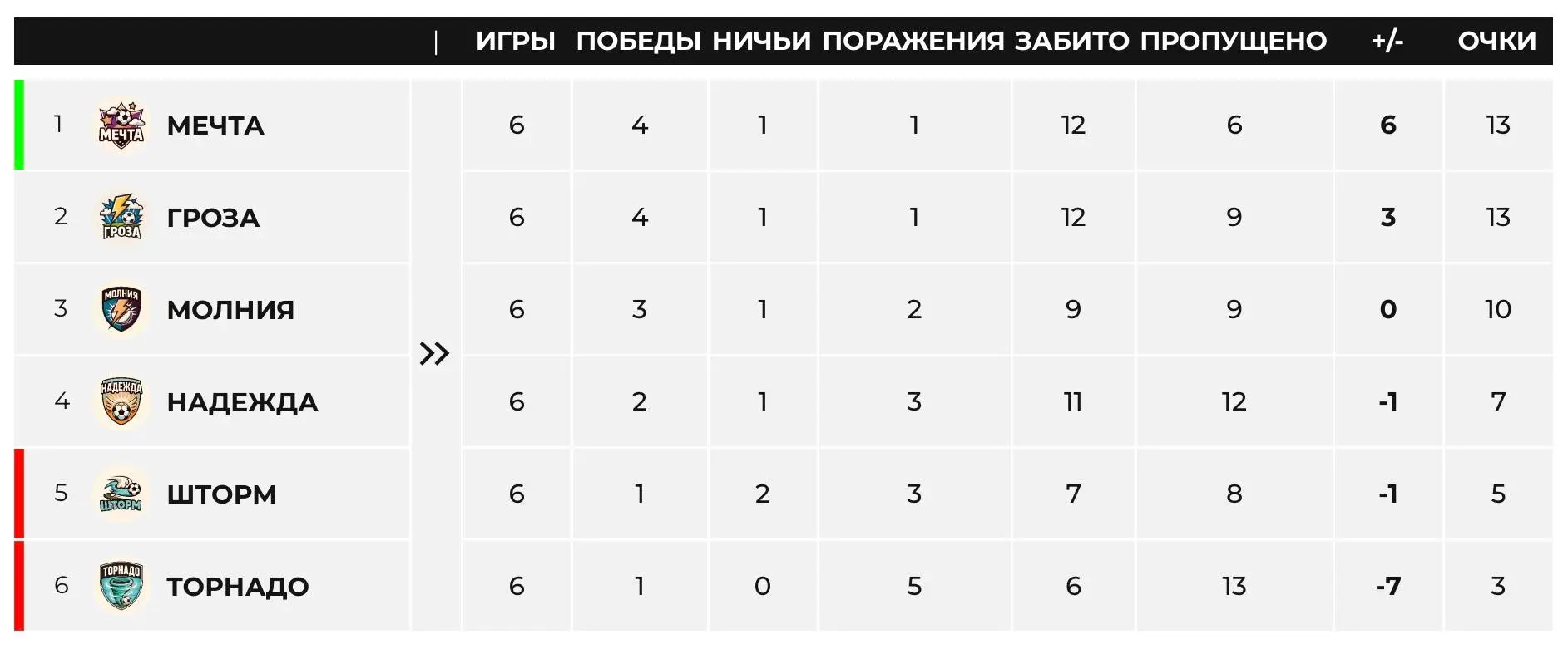  Elastico CUP Жуковский Турнир