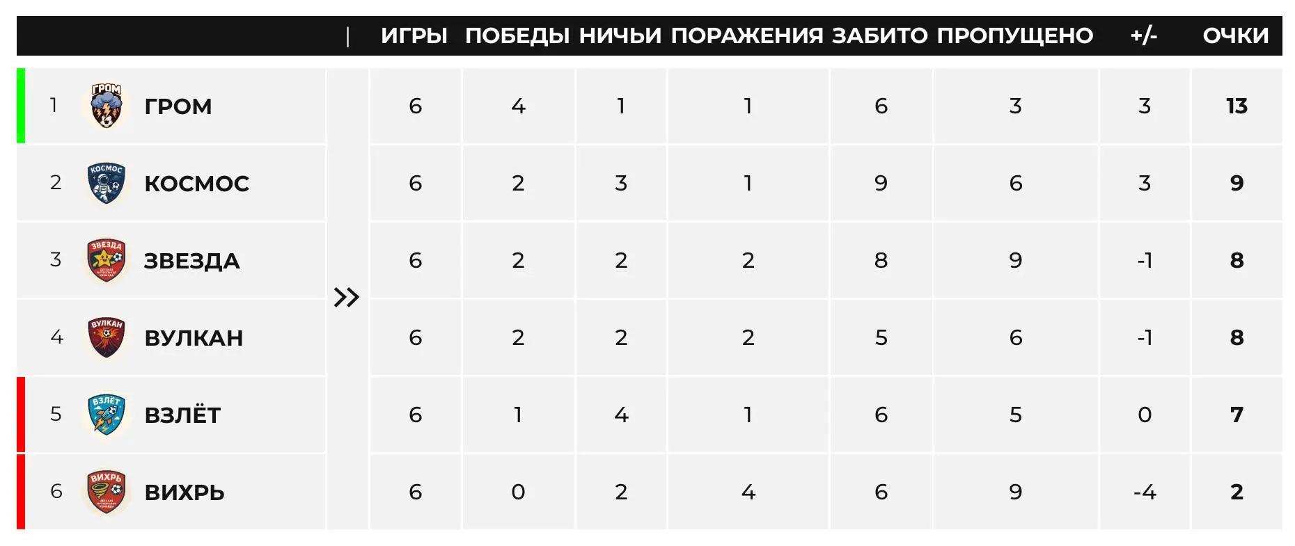  Elastico CUP Жуковский Турнир