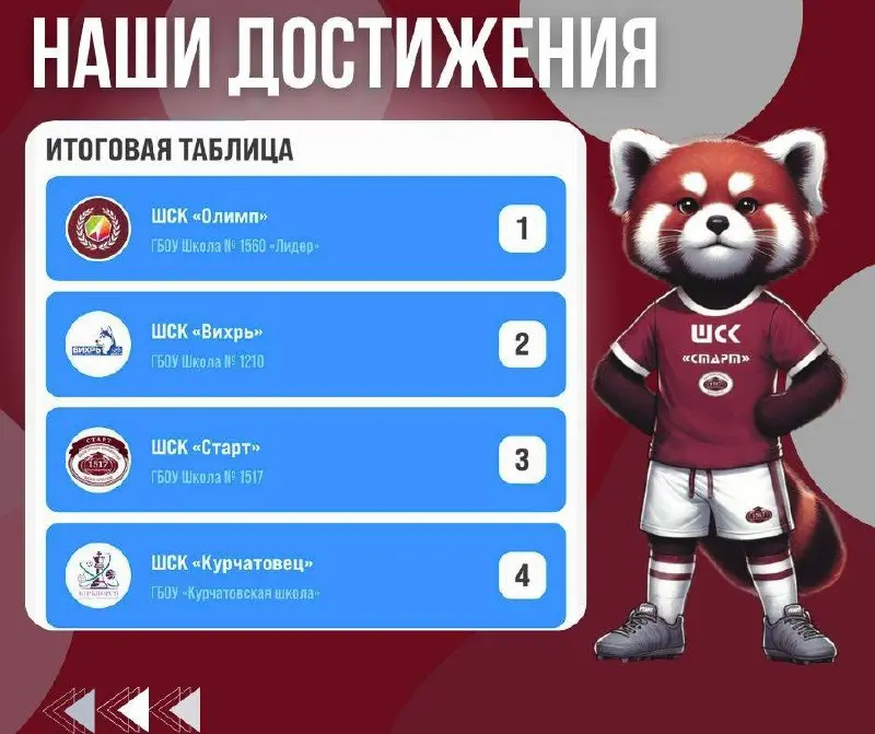 Президентские спортивные игры: достижения школьной команды Москвы