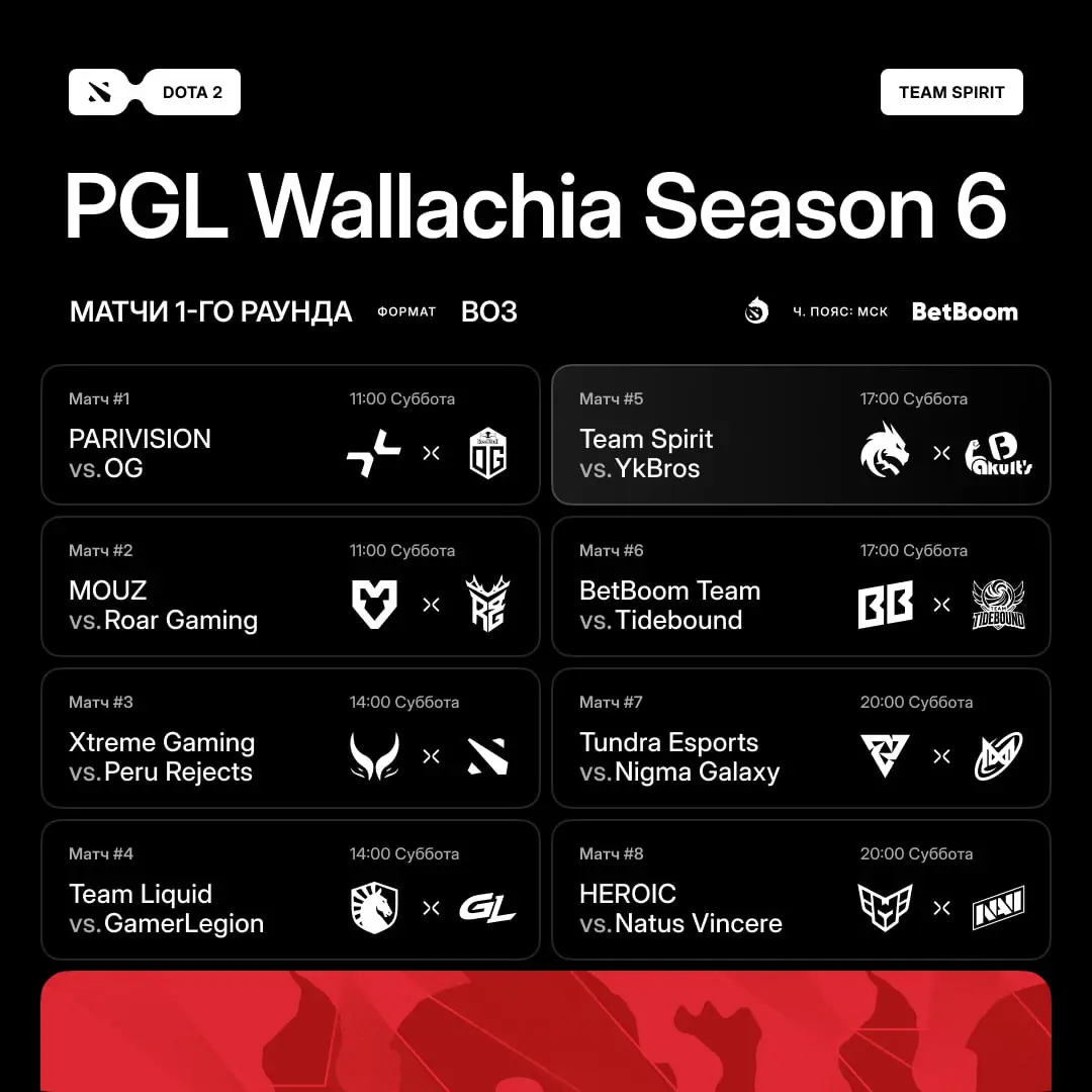 Матчи первого раунда PGL Wallachia S6