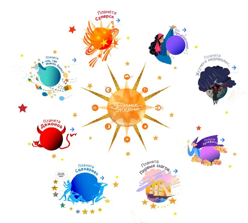 Карта Желаний. Сказочный Метод