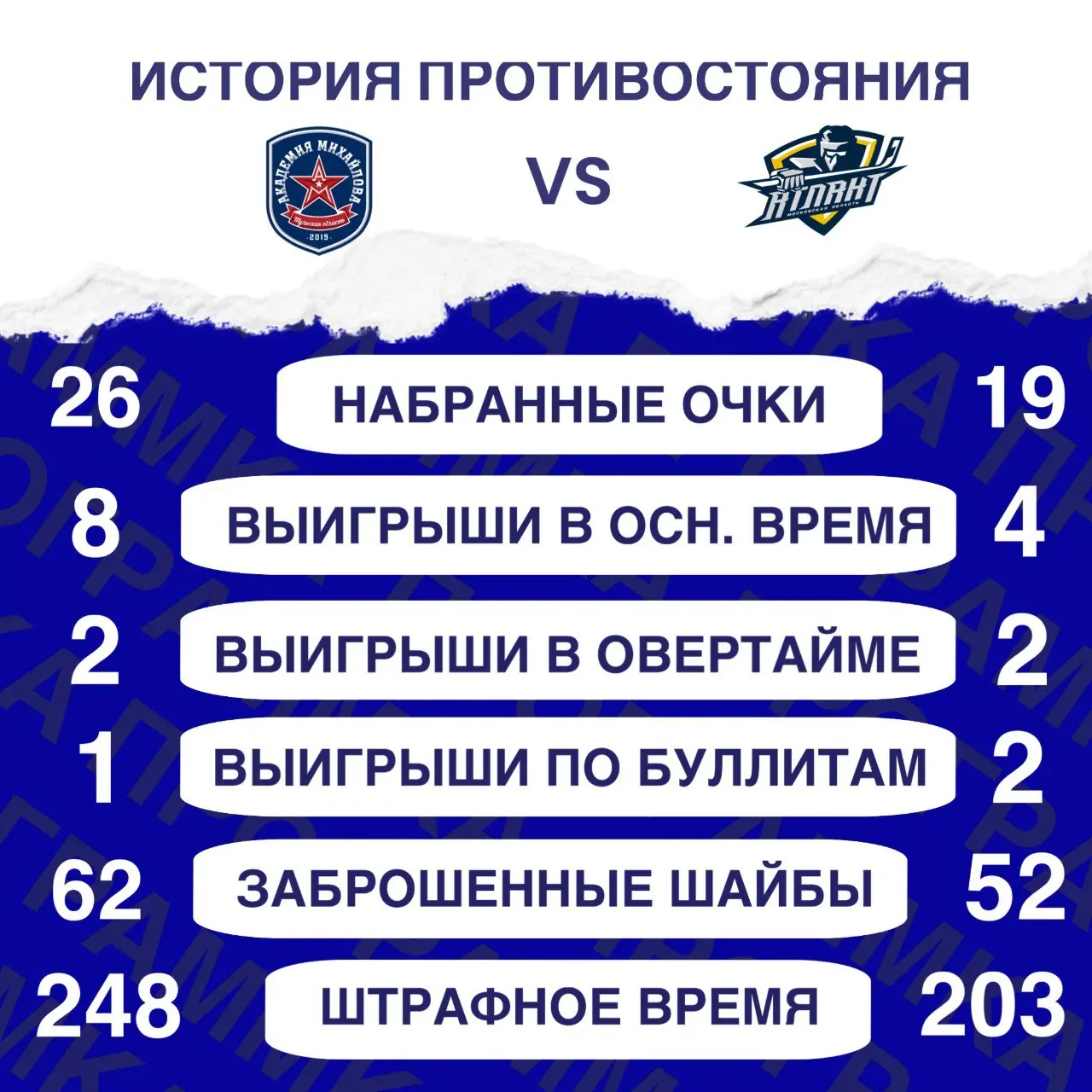 История противостояния команды с Академией Михаилова