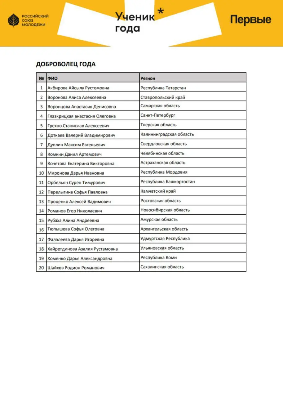 Участие в финале V Всероссийского конкурса обучающихся «Ученик года»