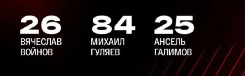 Четвертая тройка нападения «Авангарда» сегодня впечатляет