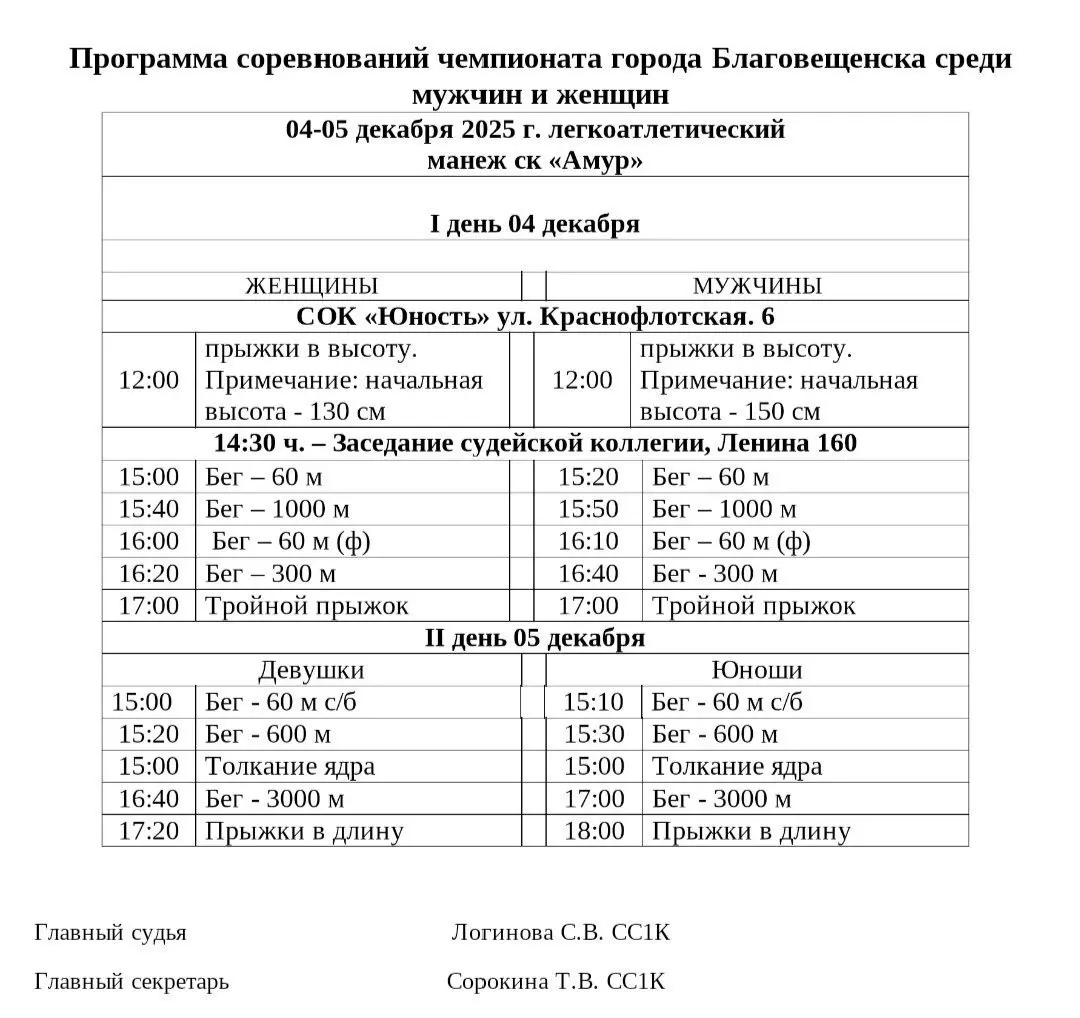 Чемпионат города Благовещенска по легкой атлетике