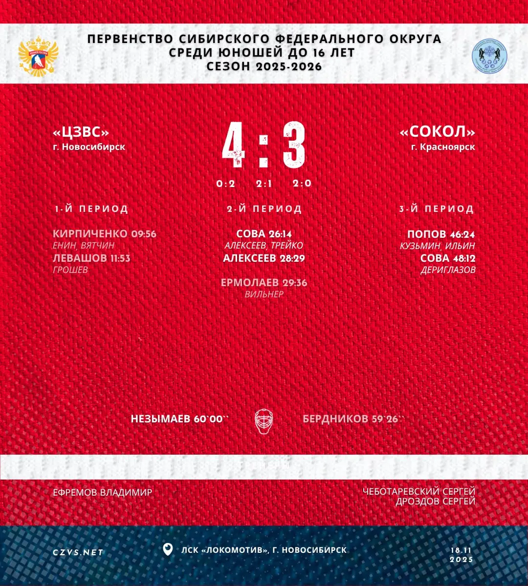 Первенство Сибирского федерального округа по хоккею среди юношей до 16 лет. ЦЗВС vs СОКОЛ (домашняя встреча)
