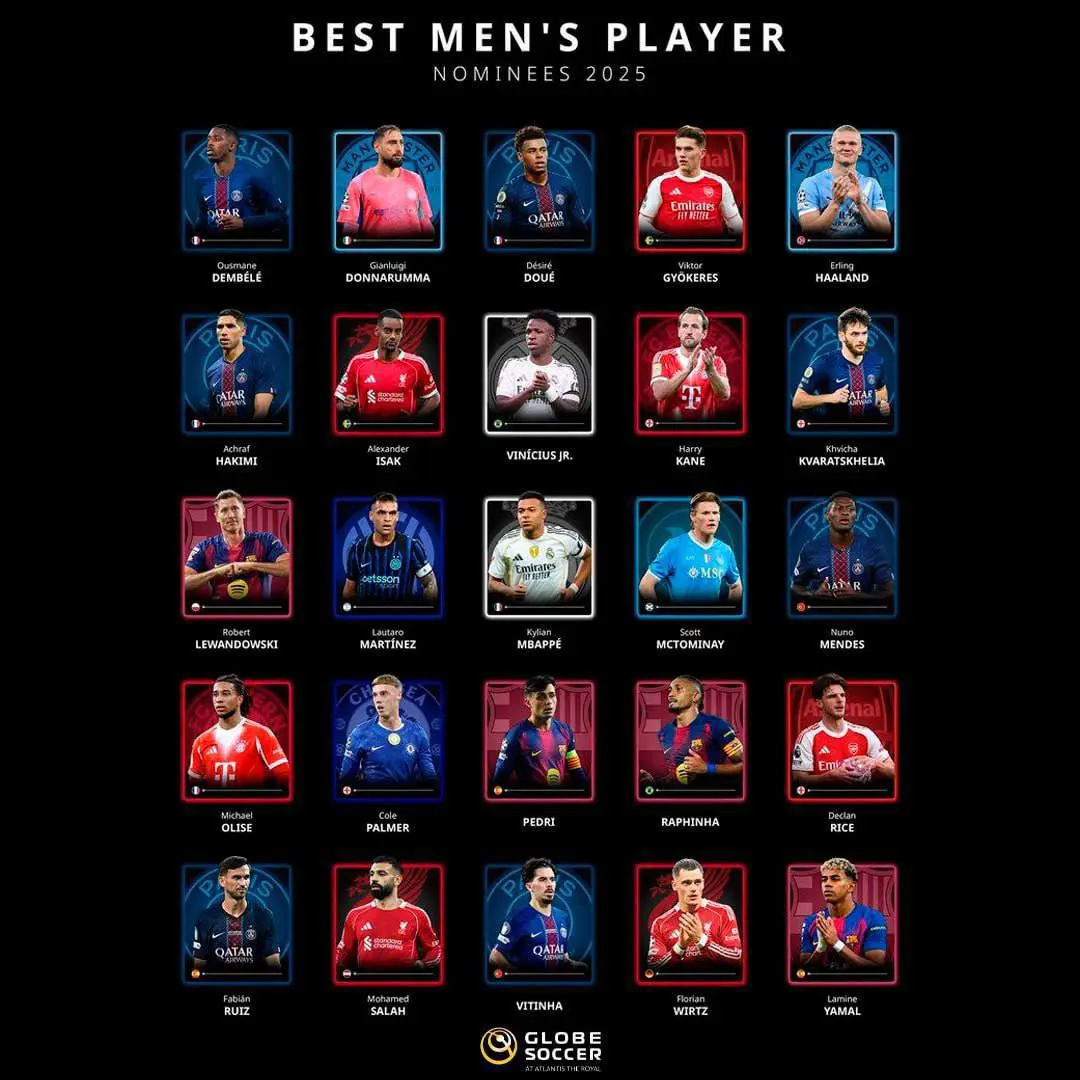 Номинанты на звание лучшего игрока 2025 года от Globe Soccer