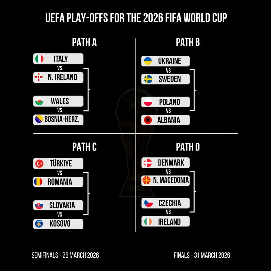 Результаты жеребьевки стыковых матчей на ЧМ-2026