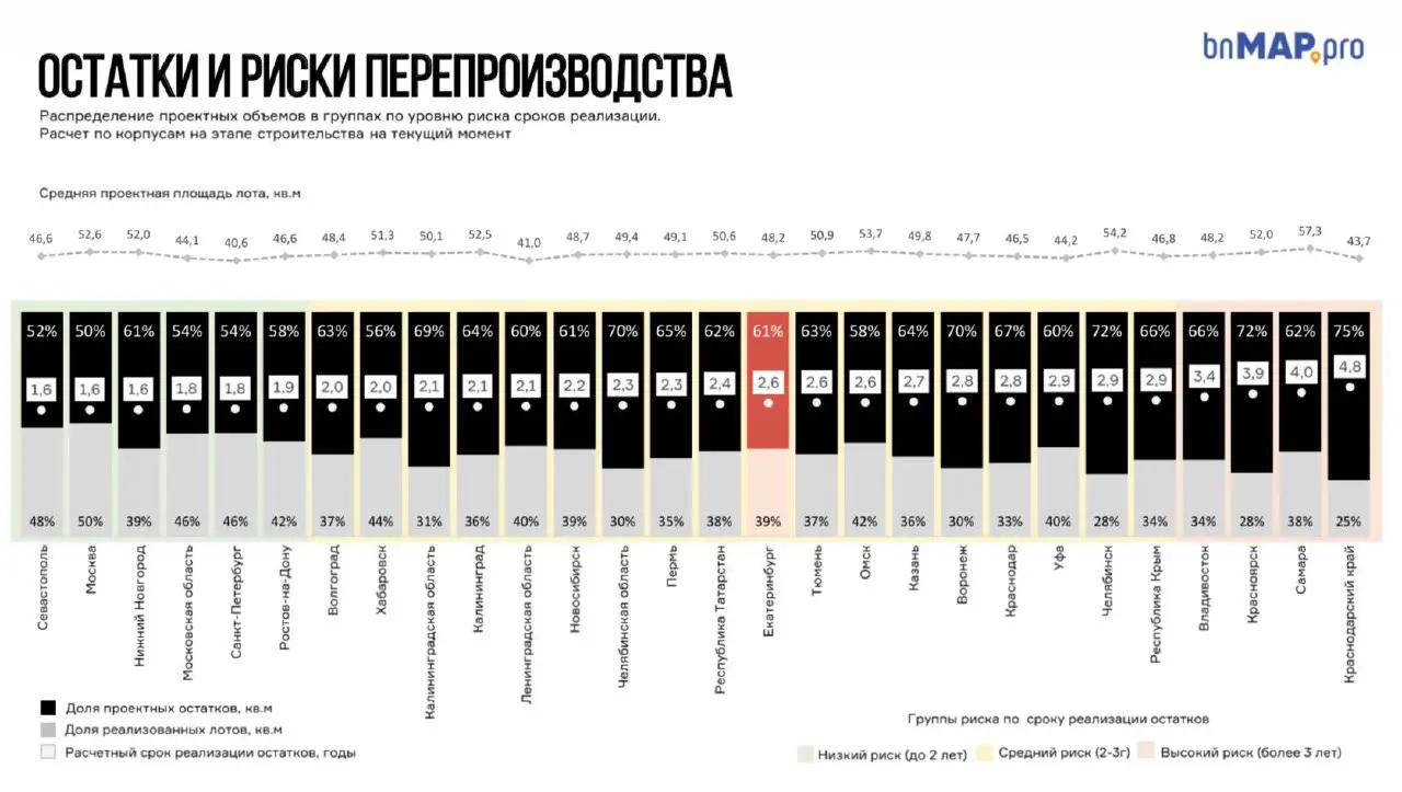 Про бетон, деньги и перспективы сегодня в Екатеринбурге