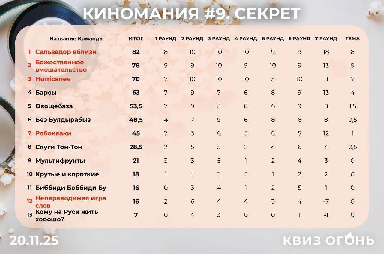 КИНОМАНИЯ #9