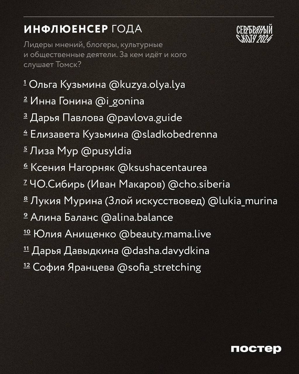 Голосование Серебряного скотча 2024