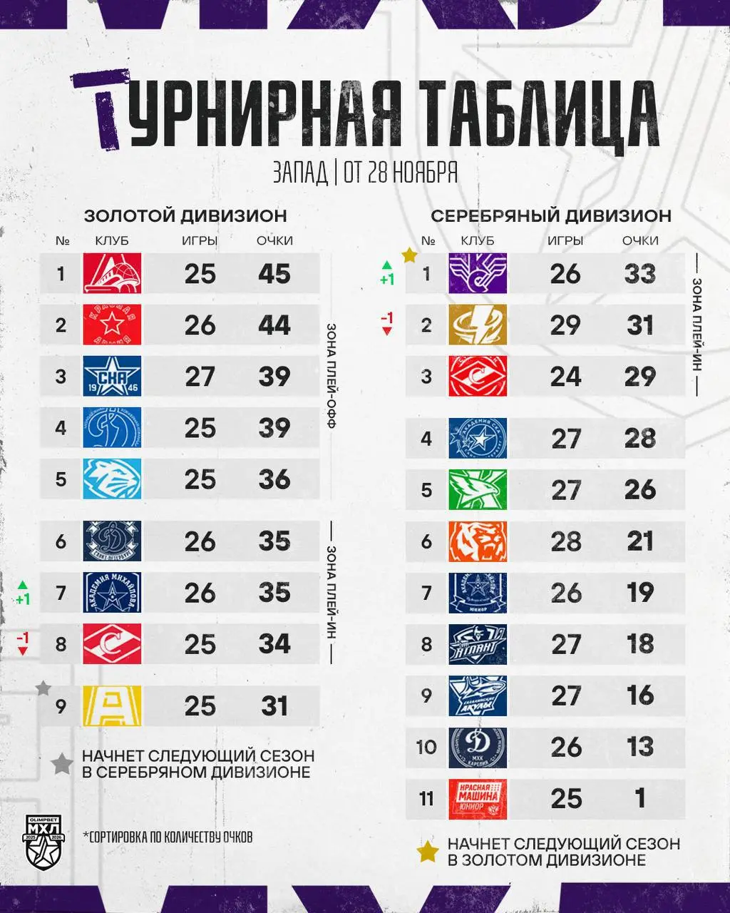 играем очередной матч