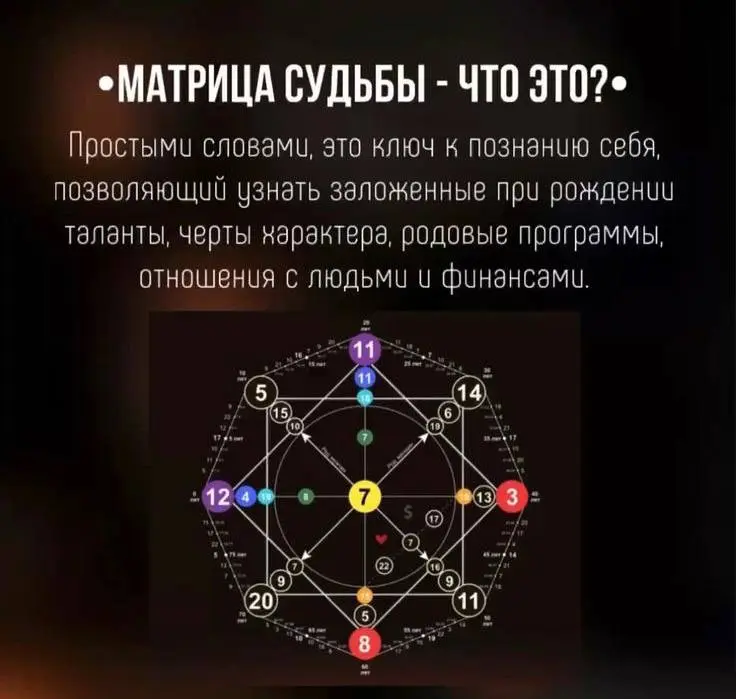 Матрица Судьбы: Суть Души