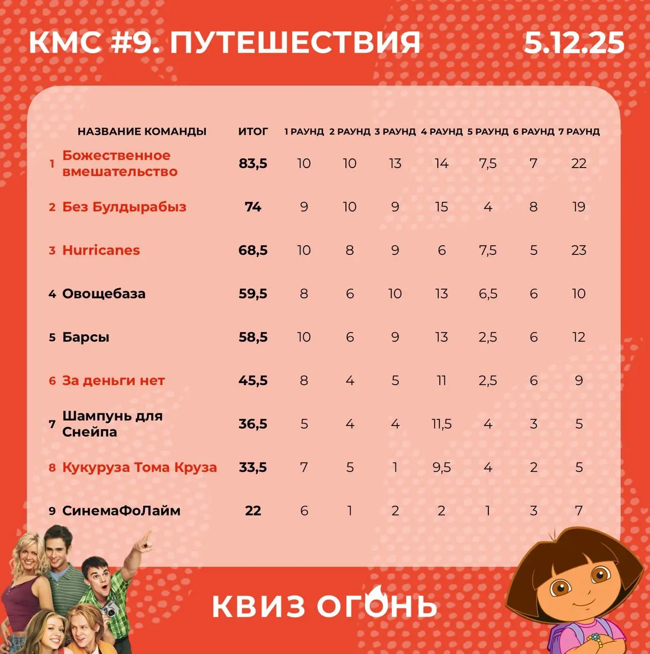 Квиз по киношной географии