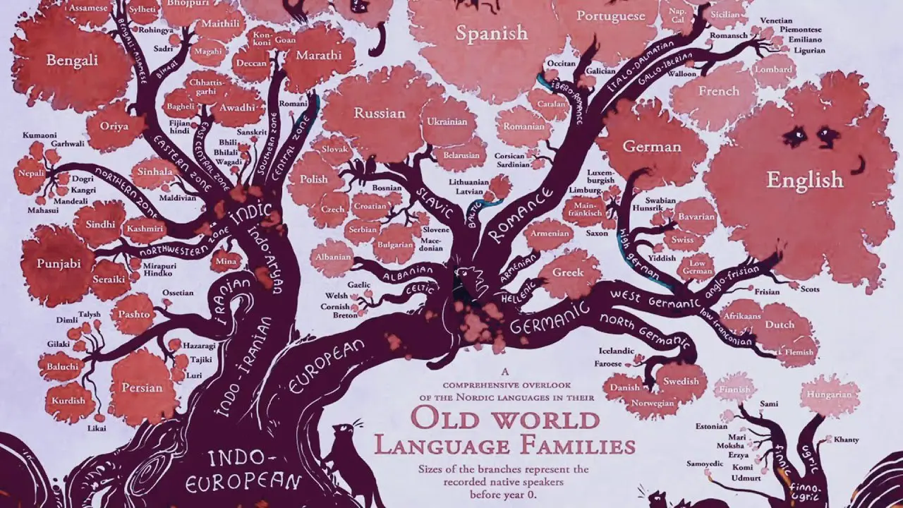Лекция о воспитании детей в каменном веке