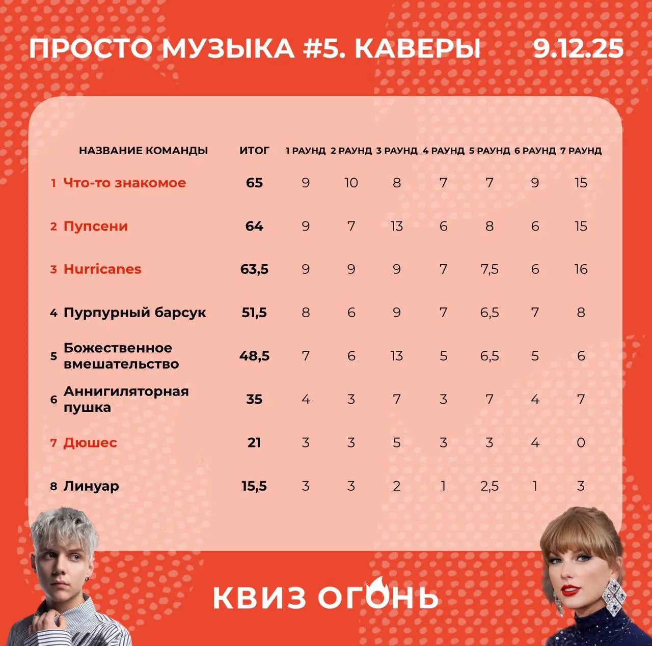 Квиз по сериалам на тему любимых сериалов