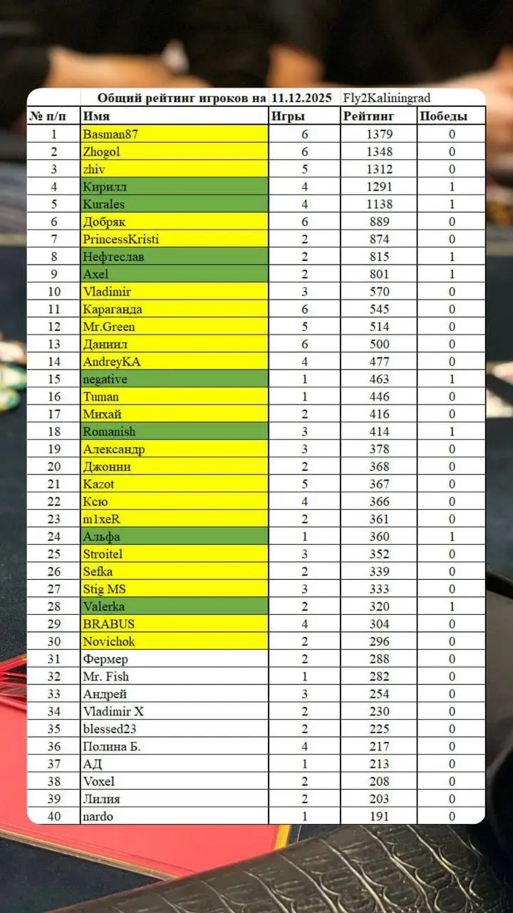 Турнир Texas Hold’em