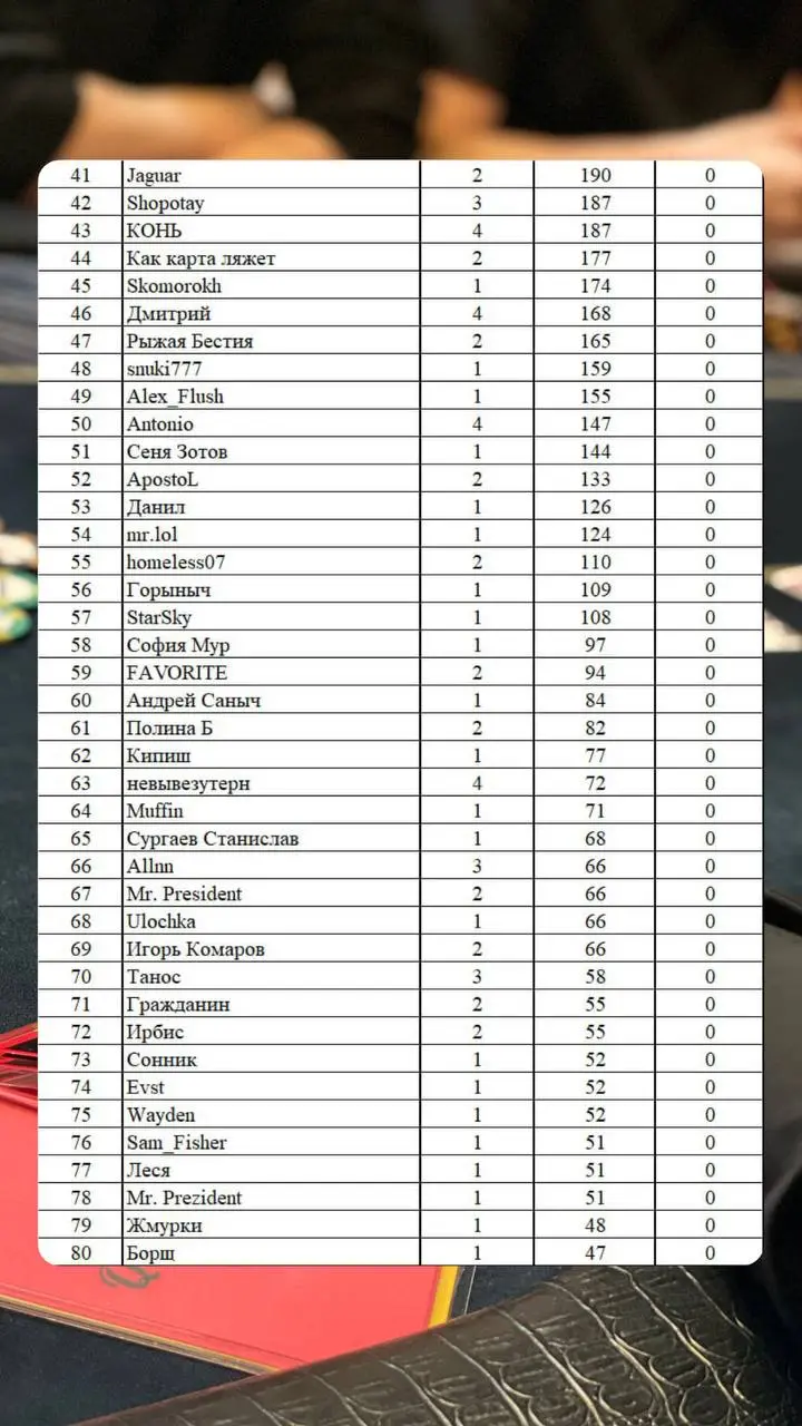Турнир Texas Hold’em