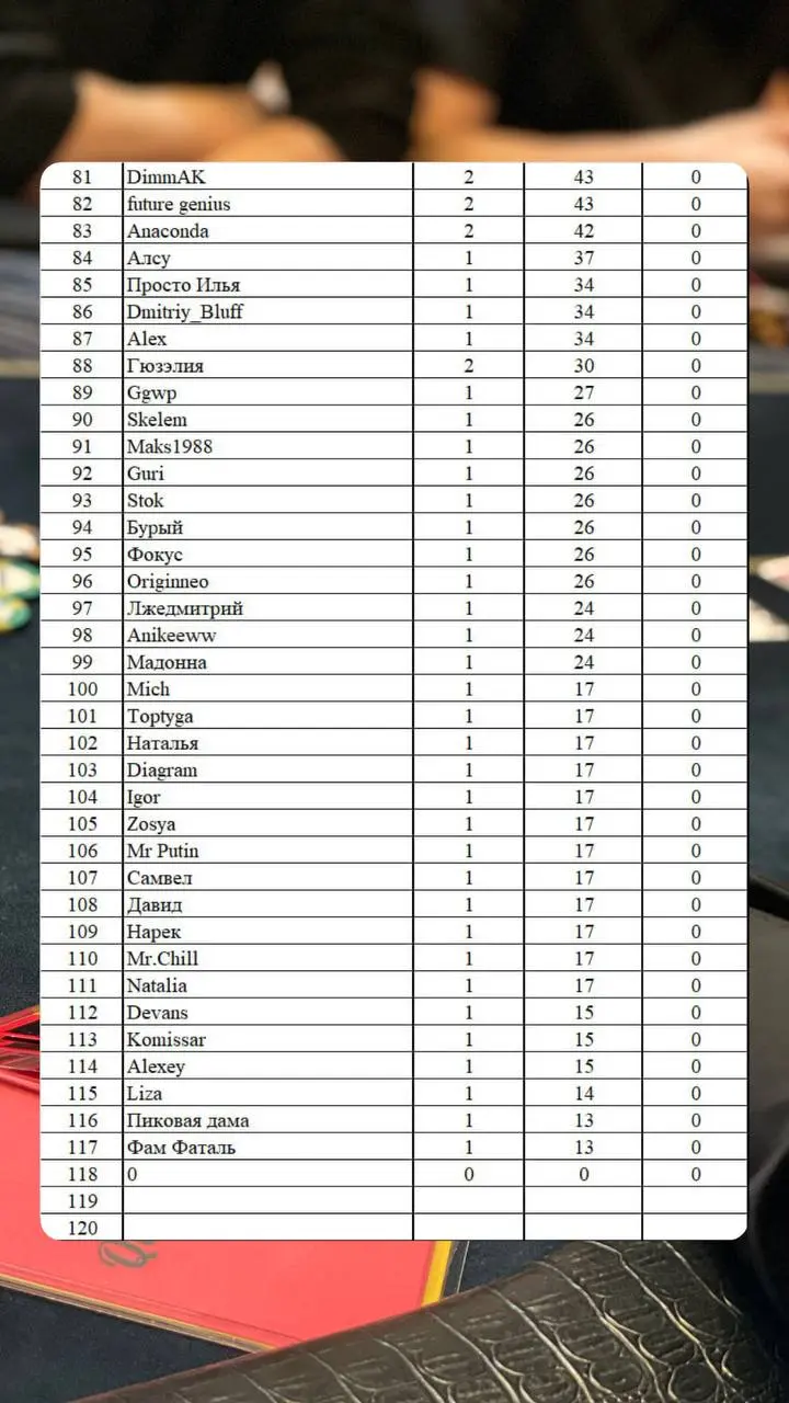 Турнир Texas Hold’em