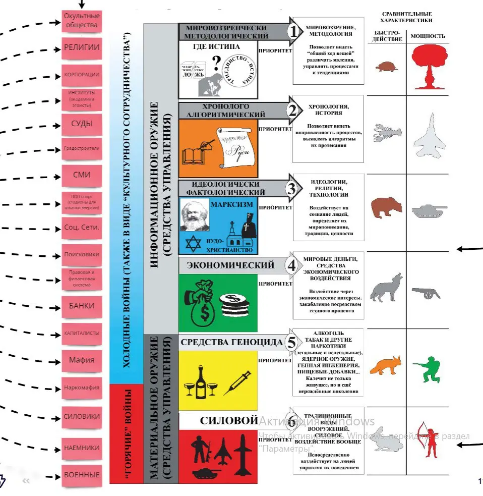 Семинар по Нейрофизиологии
