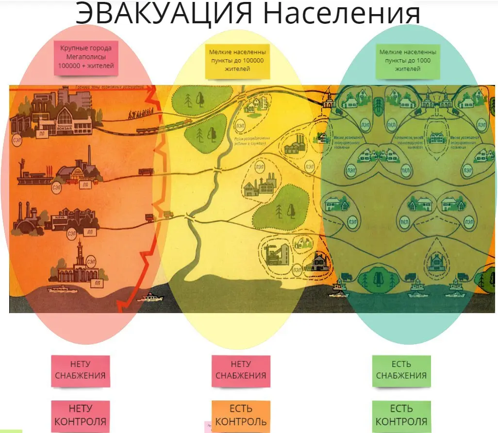 Семинар по Нейрофизиологии