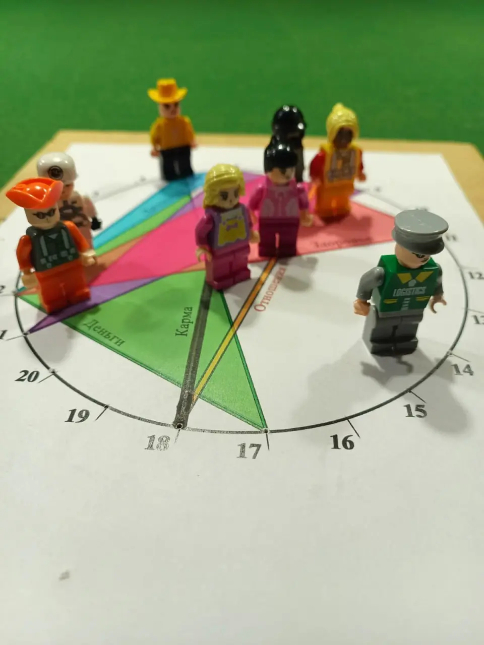 Курсы обучения интуитивным методикам