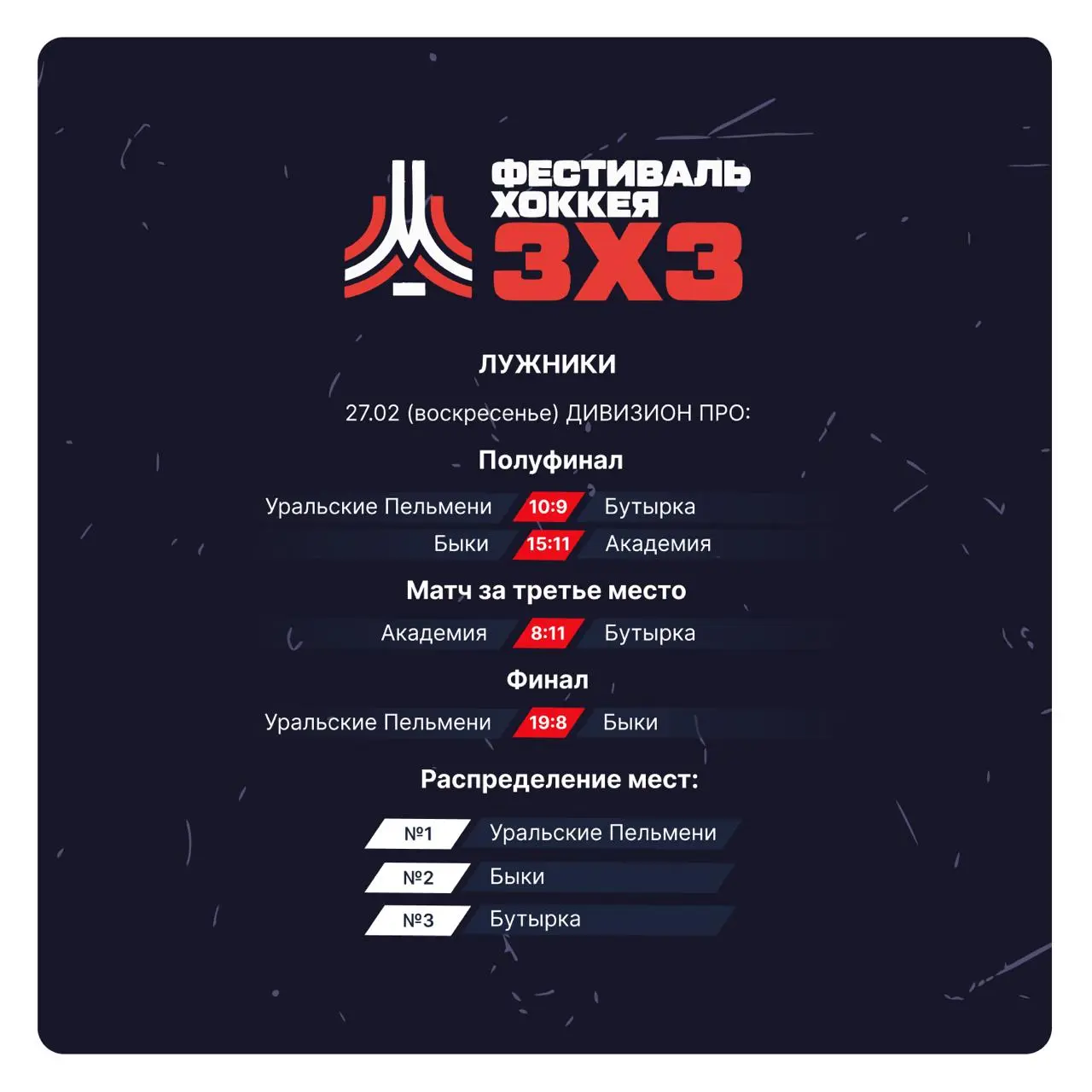 Фестиваль хоккея 3×3 в Лужниках: Итоги