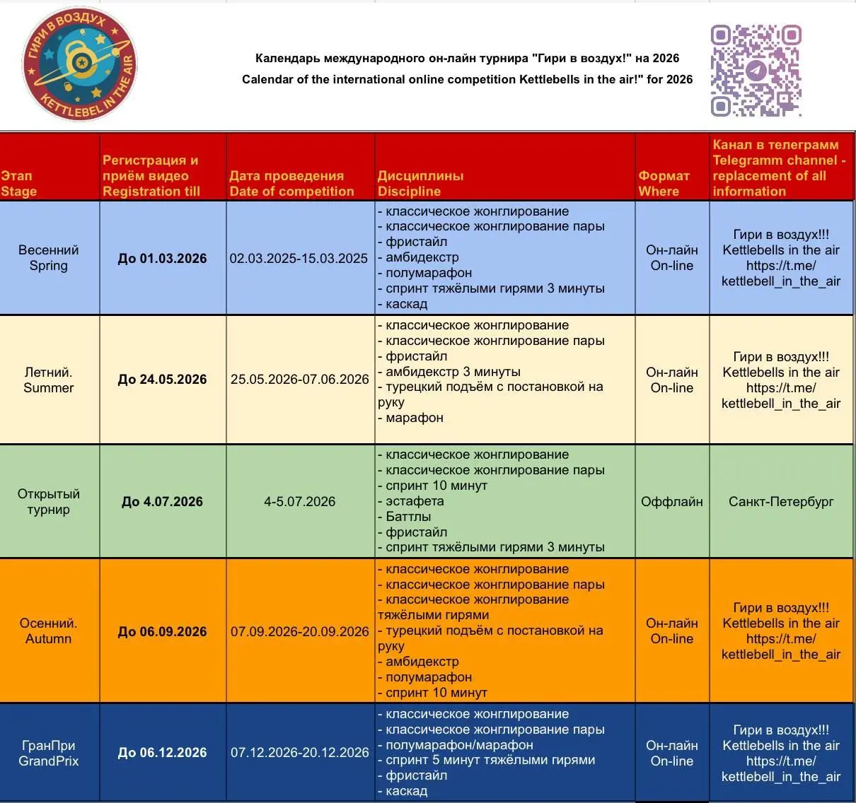 Онлайн-турнир по гиревому жонглированию Гири в Воздух 2026