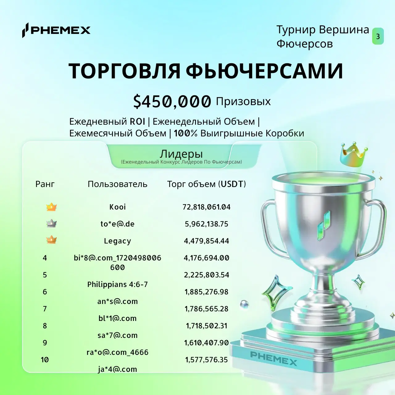 Турнир по торговле фьючерсами