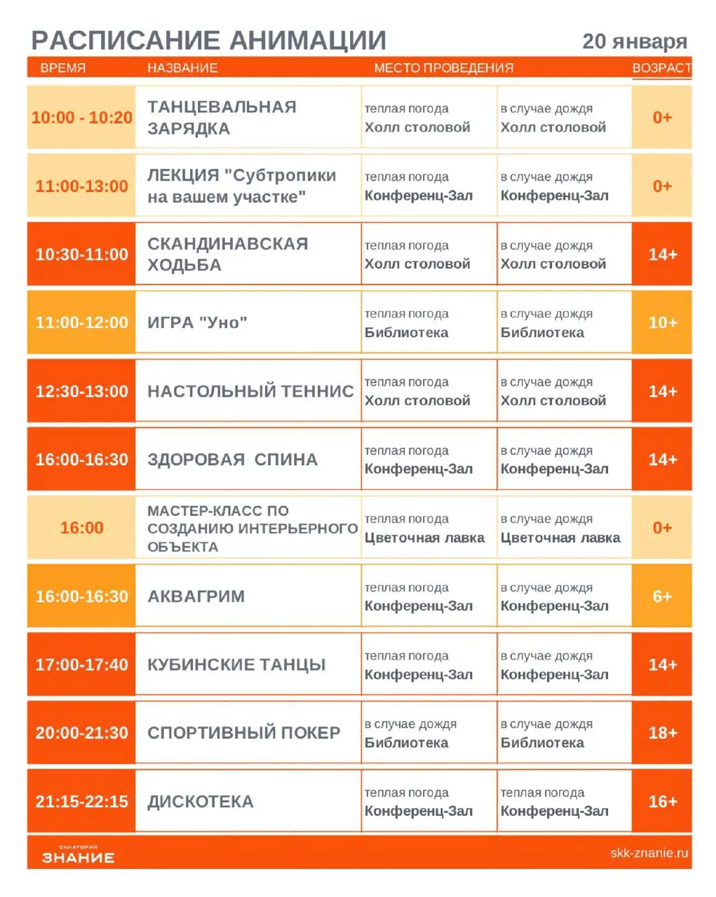 Лекция по субтропикам на вашем участке
