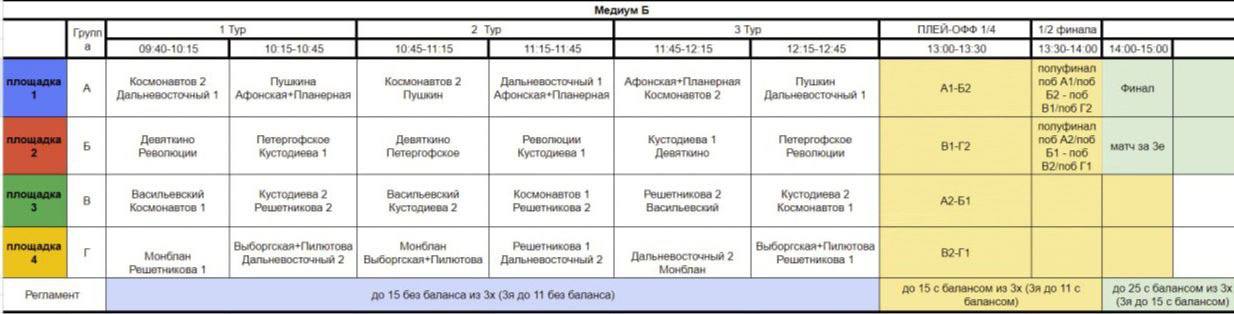 Зимний кубок 2024 для дивизиона Медиум Б начинающий