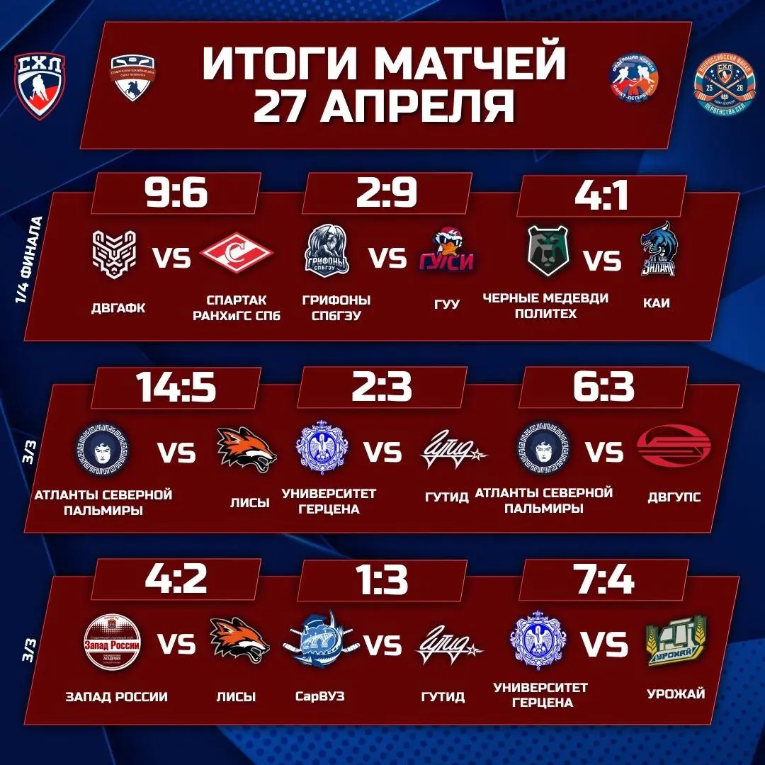 Всероссийский финал Первенства СХЛ