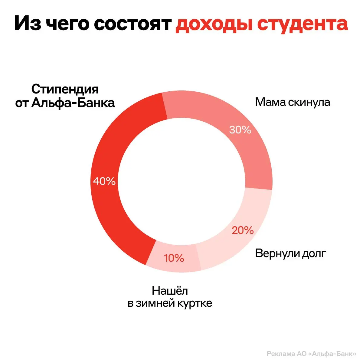 Стипендиальная программа Альфа-Банка для студентов