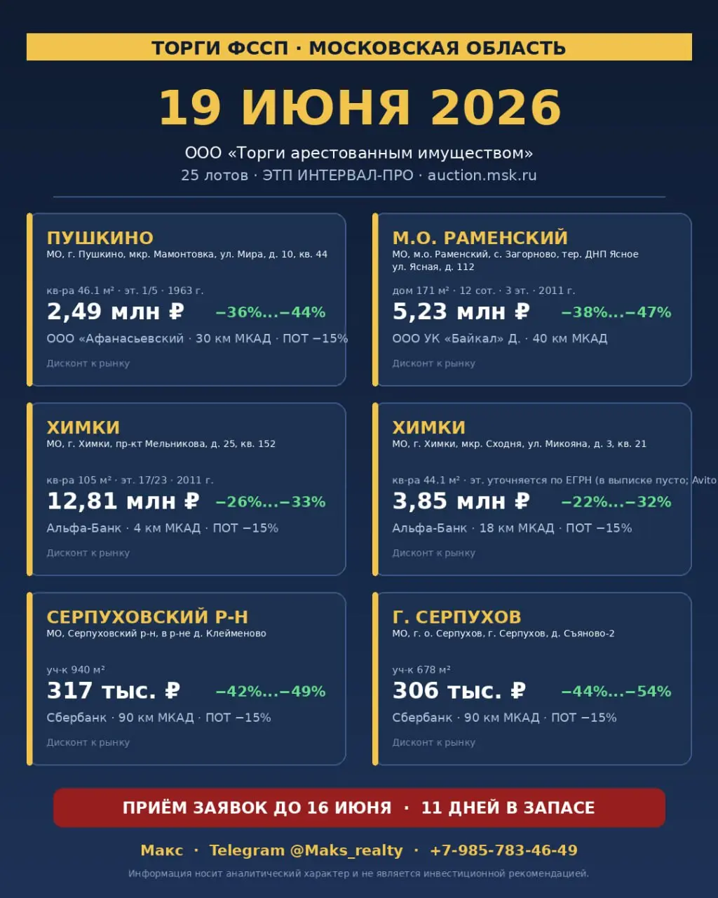Торги ФССП арестованным имуществом