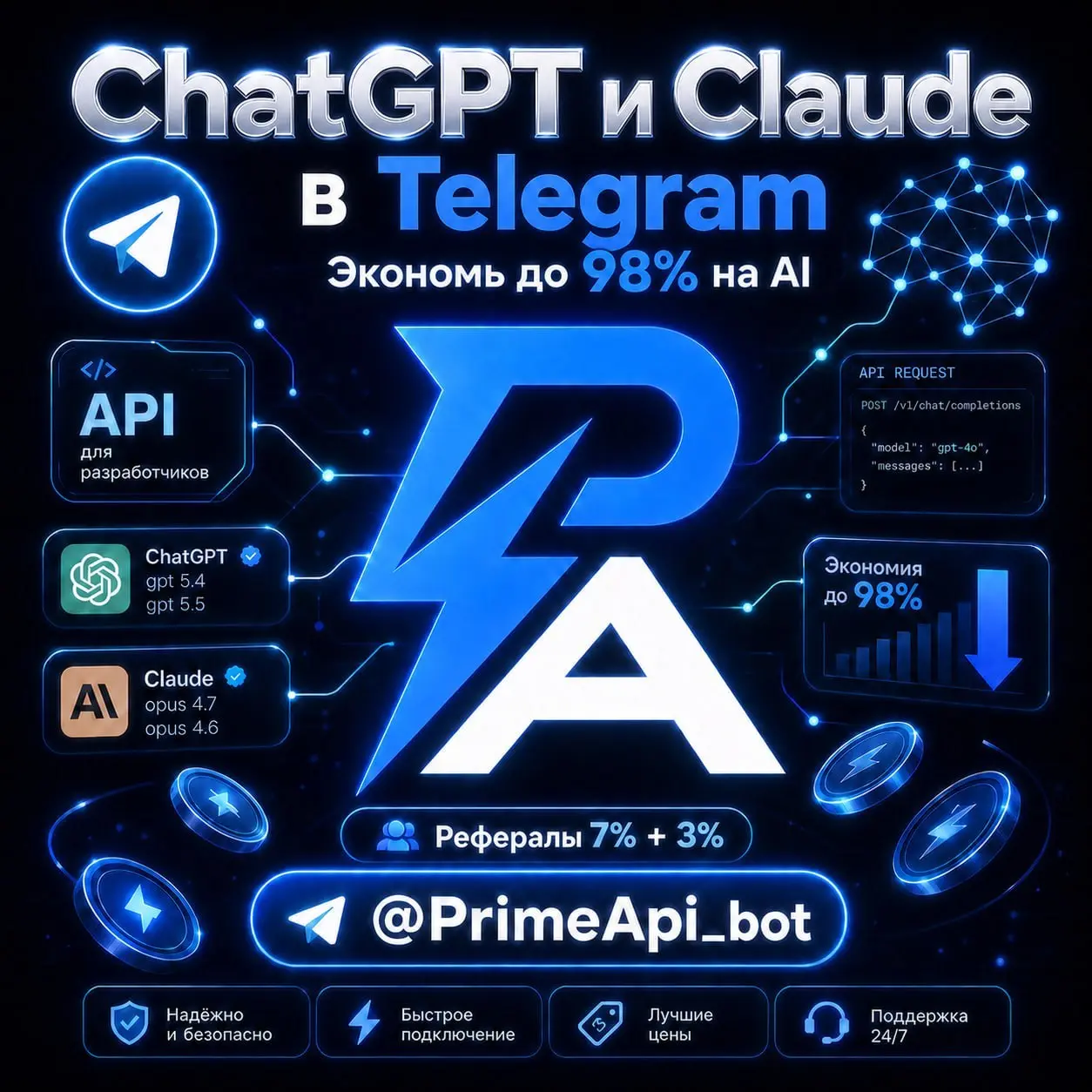 Онлайн-сервис доступа к AI моделям ChatGPT и Claude