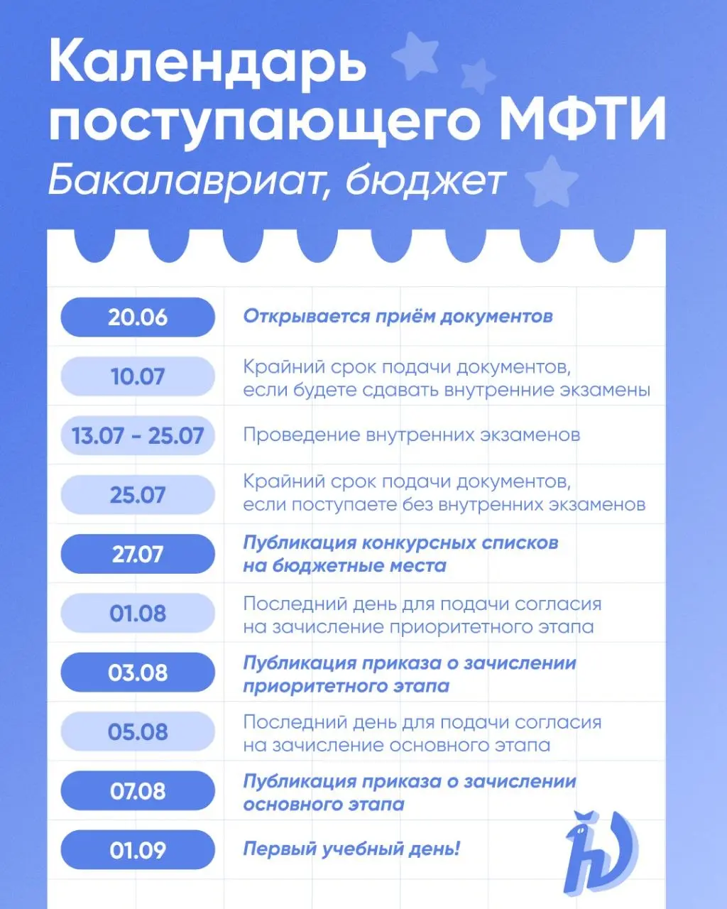 Календарь поступающего МФТИ Бакалавриат
