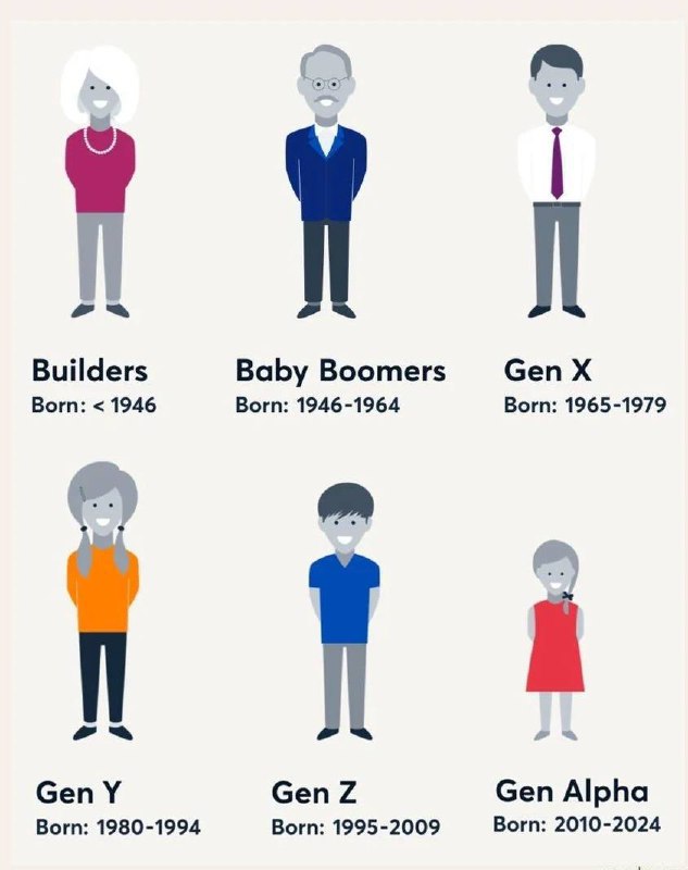 О тех, кого возьмут в будущее