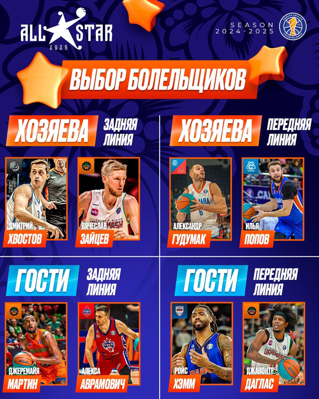 Матч Звезд 2025